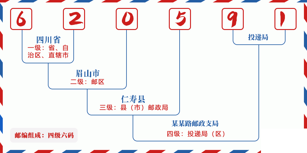 邮编620591含义