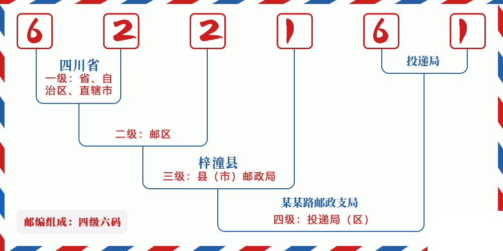 邮编622161含义