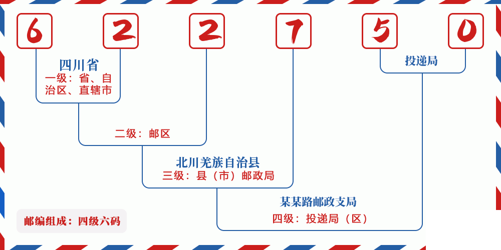 邮编622750含义