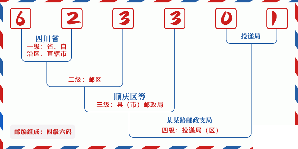 邮编623301含义