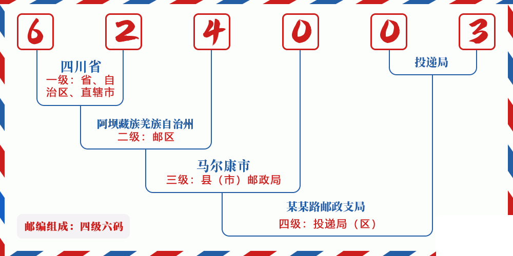 邮编624003含义
