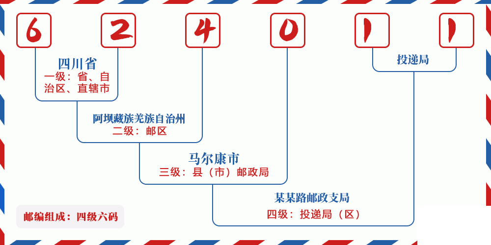邮编624011含义