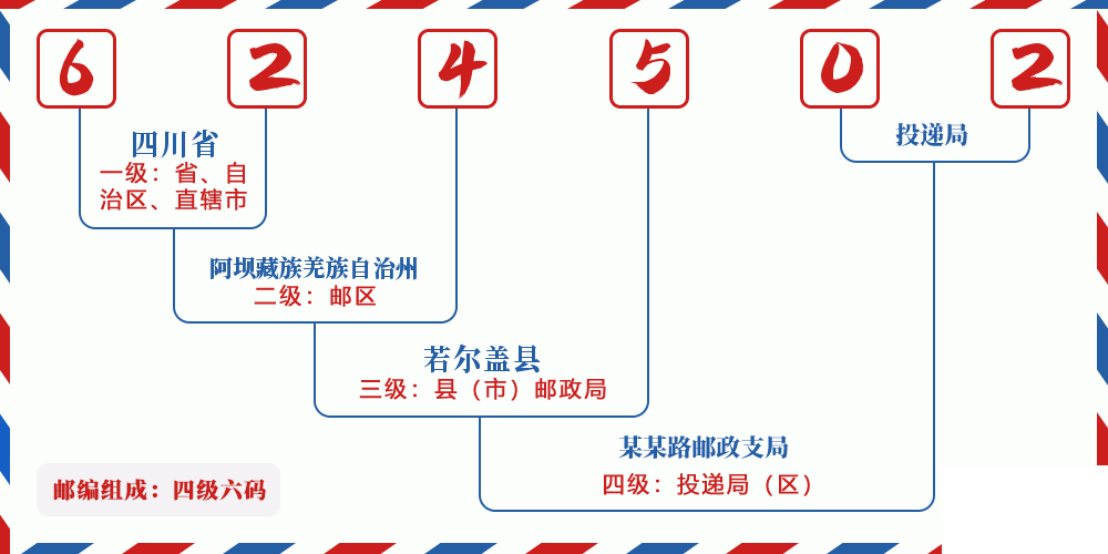 邮编624502含义