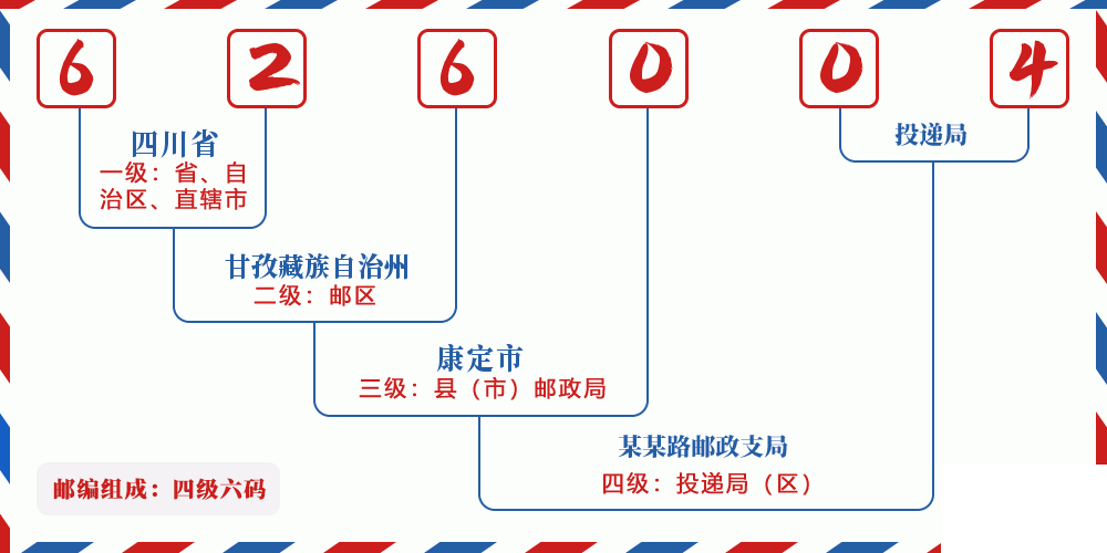 邮编626004含义