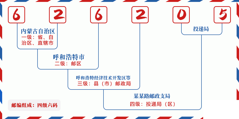 邮编626205含义