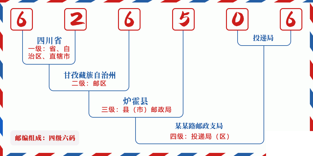 邮编626506含义