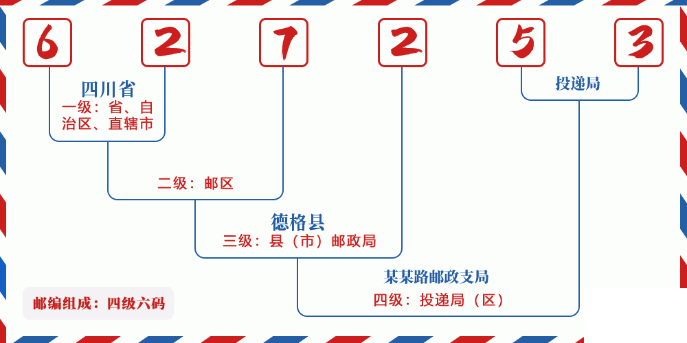 邮编627253含义