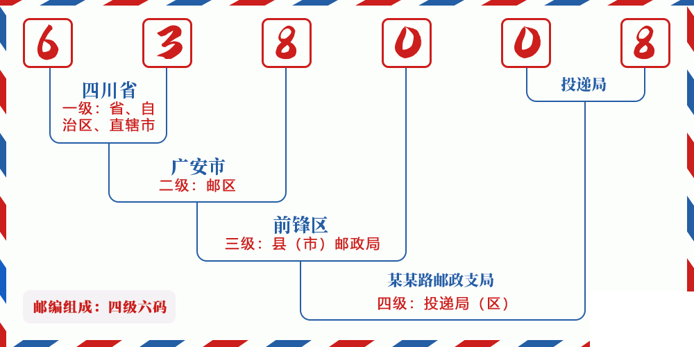 邮编638008含义