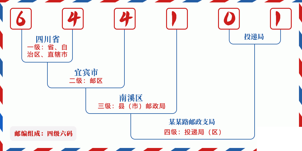邮编644101含义