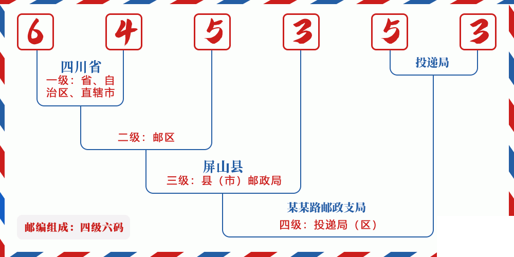 邮编645353含义
