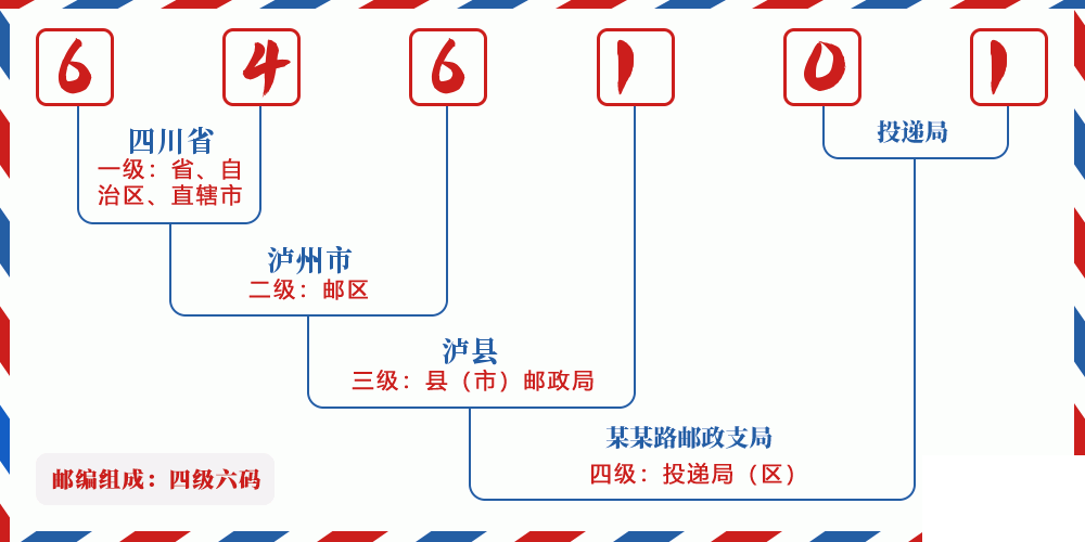 邮编646101含义