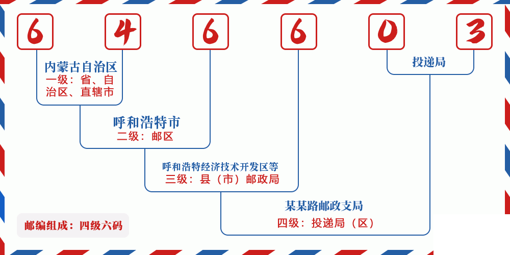 邮编646603含义