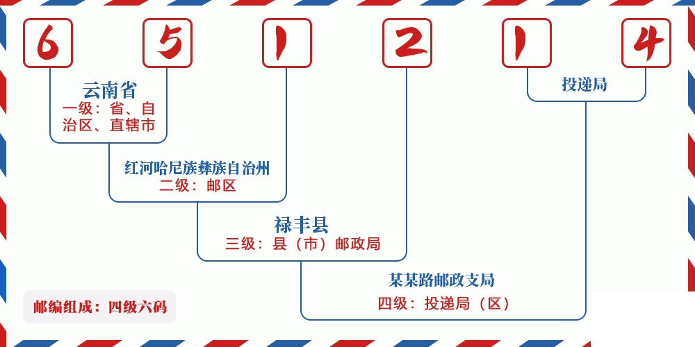 邮编651214含义
