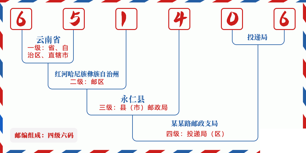 邮编651406含义