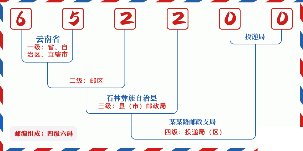 邮编652200含义