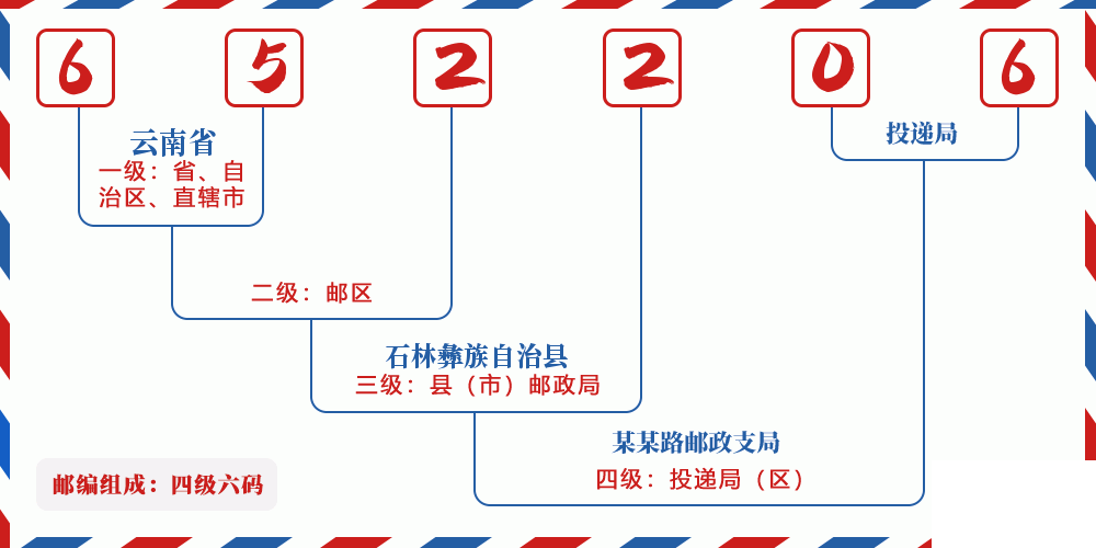 邮编652206含义