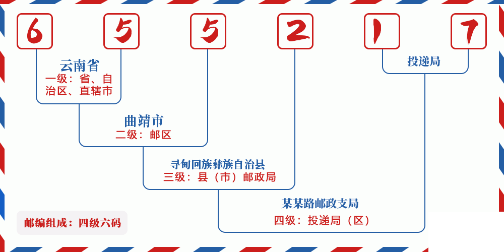 邮编655217含义
