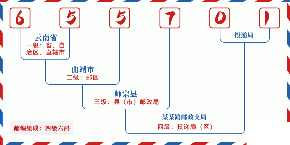 邮编655701含义