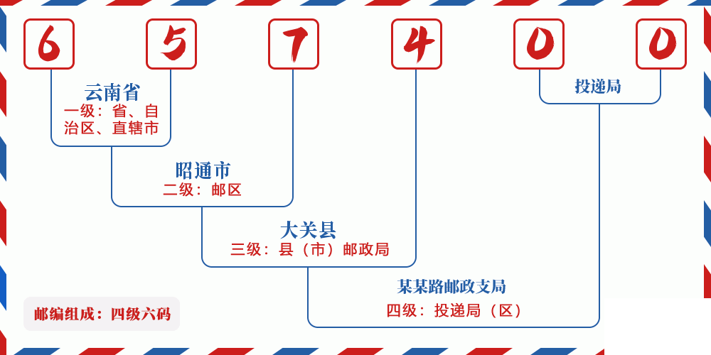 邮编657400含义