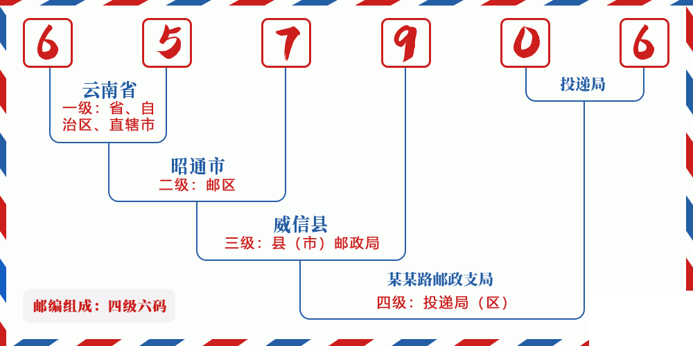 邮编657906含义