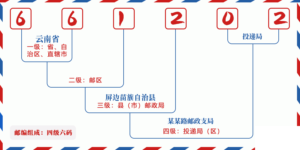 邮编661202含义