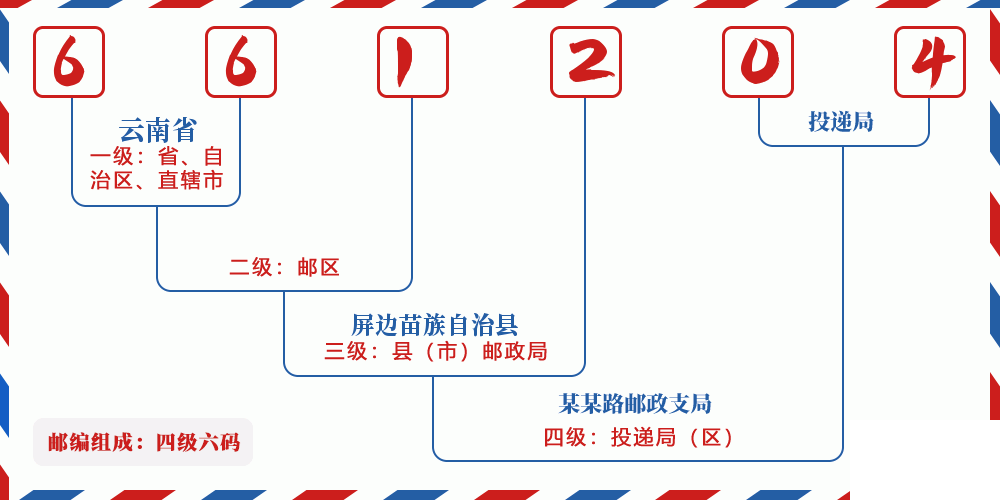 邮编661204含义
