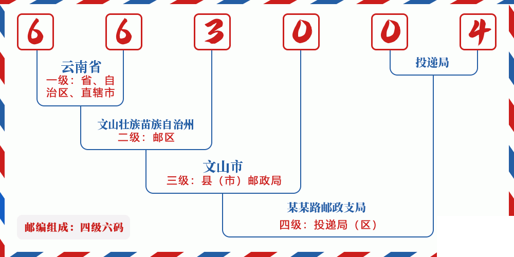邮编663004含义