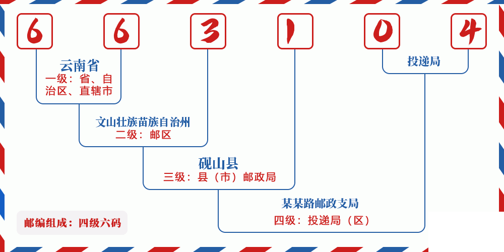 邮编663104含义