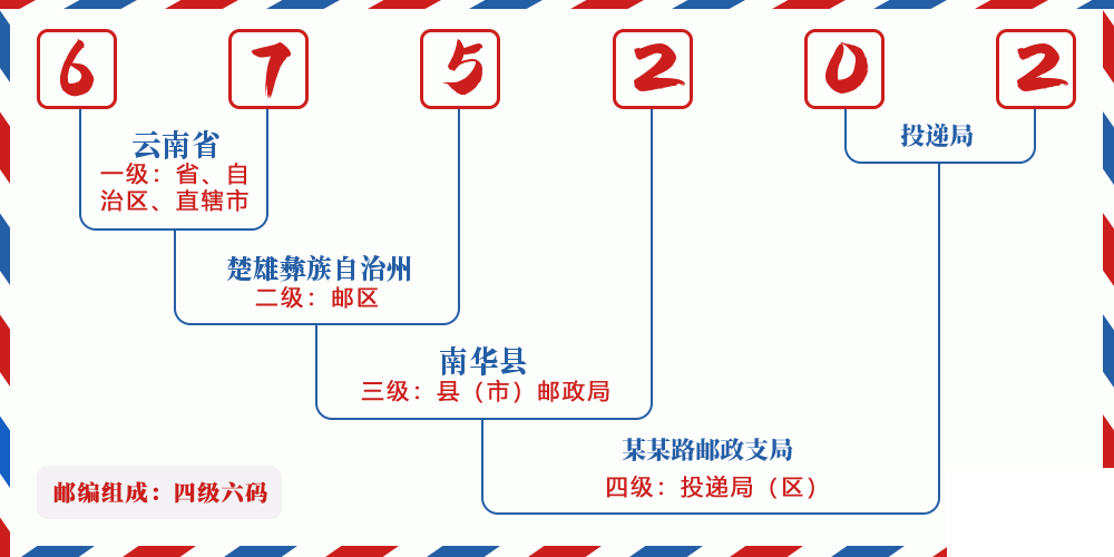 邮编675202含义