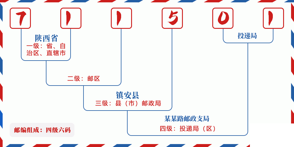 邮编711501含义