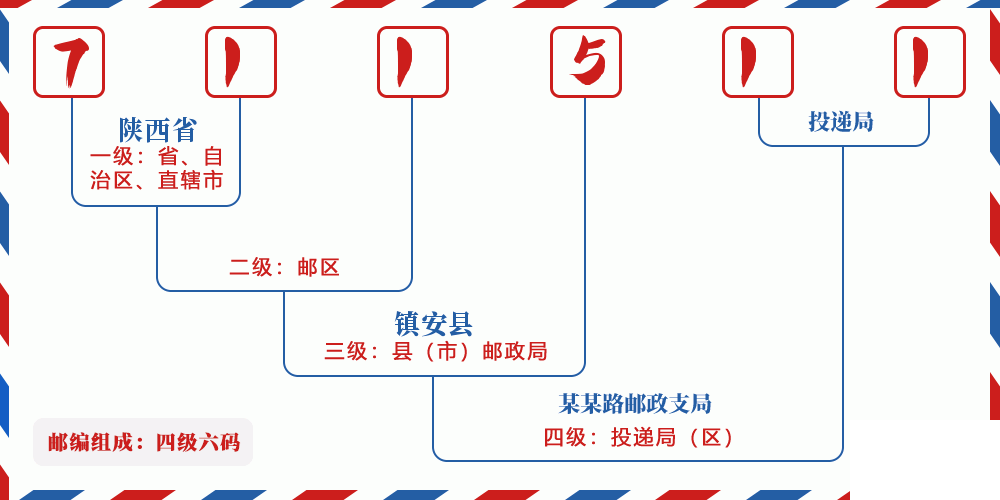 邮编711511含义