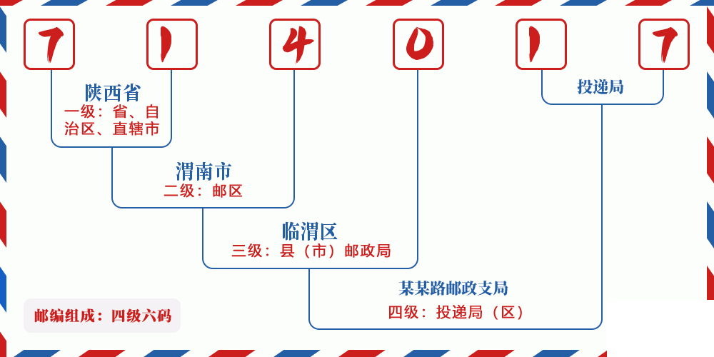 邮编714017含义