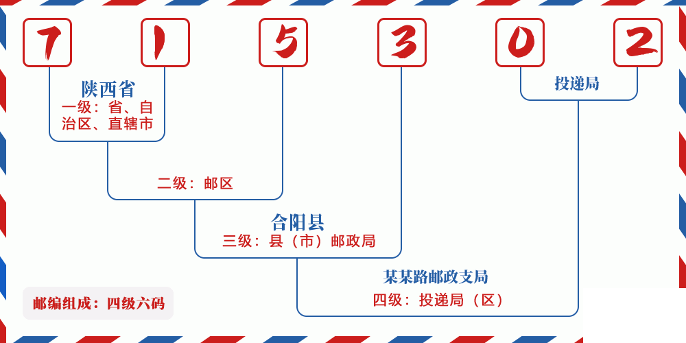 邮编715302含义