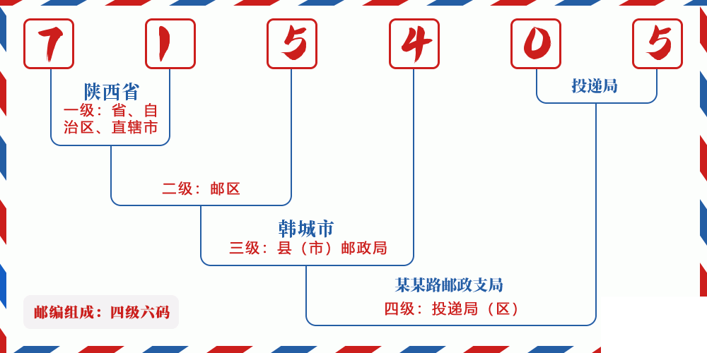 邮编715405含义
