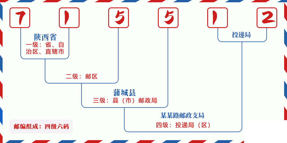 邮编715512含义