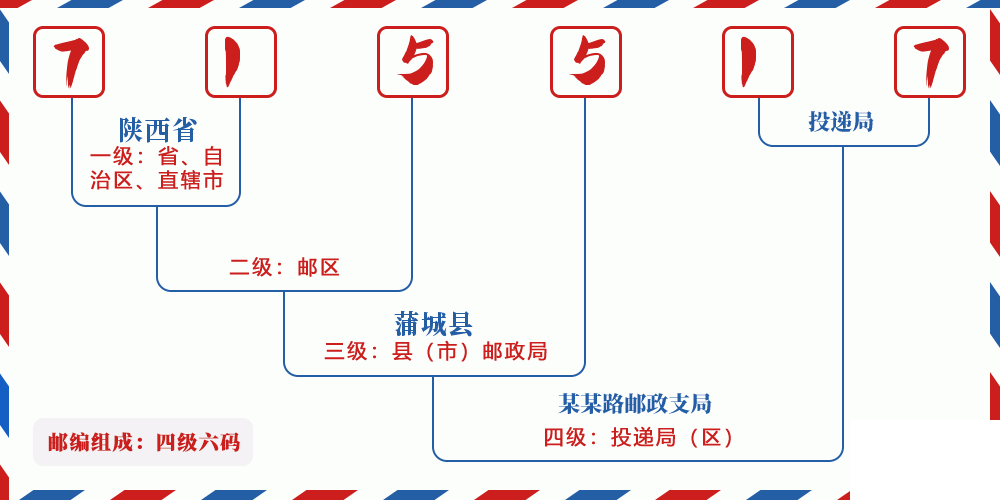 邮编715517含义