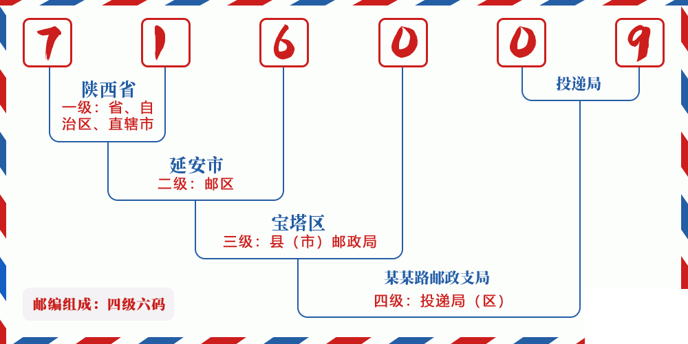 邮编716009含义