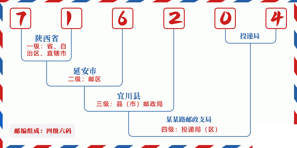 邮编716204含义