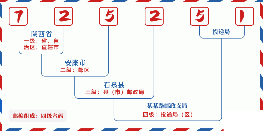 邮编725251含义
