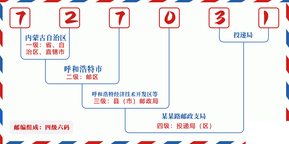 邮编727031含义