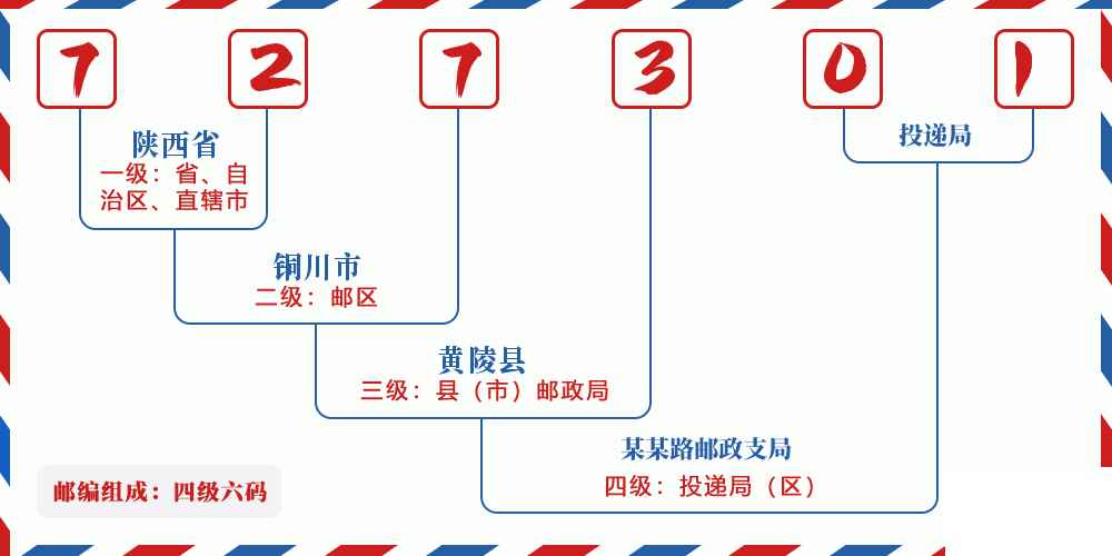 邮编727301含义
