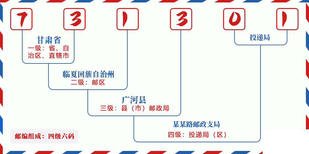 邮编731301含义