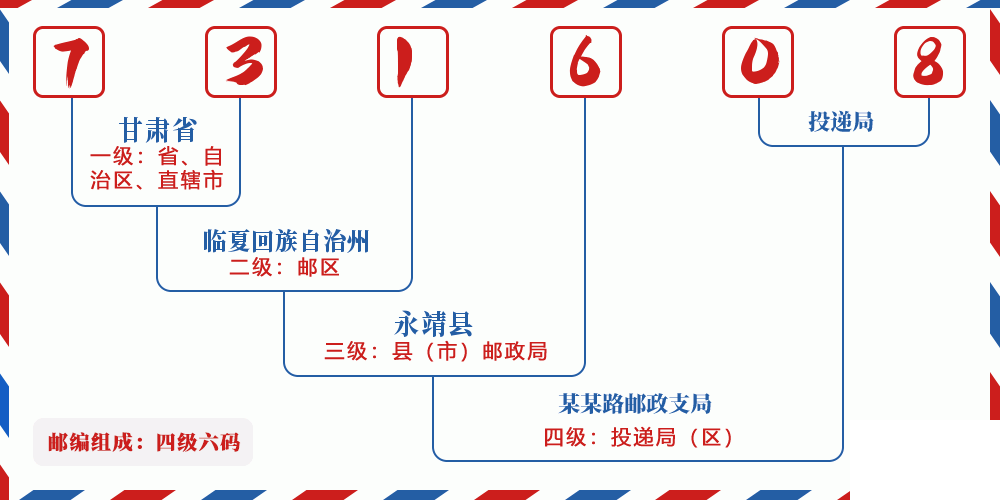 邮编731608含义