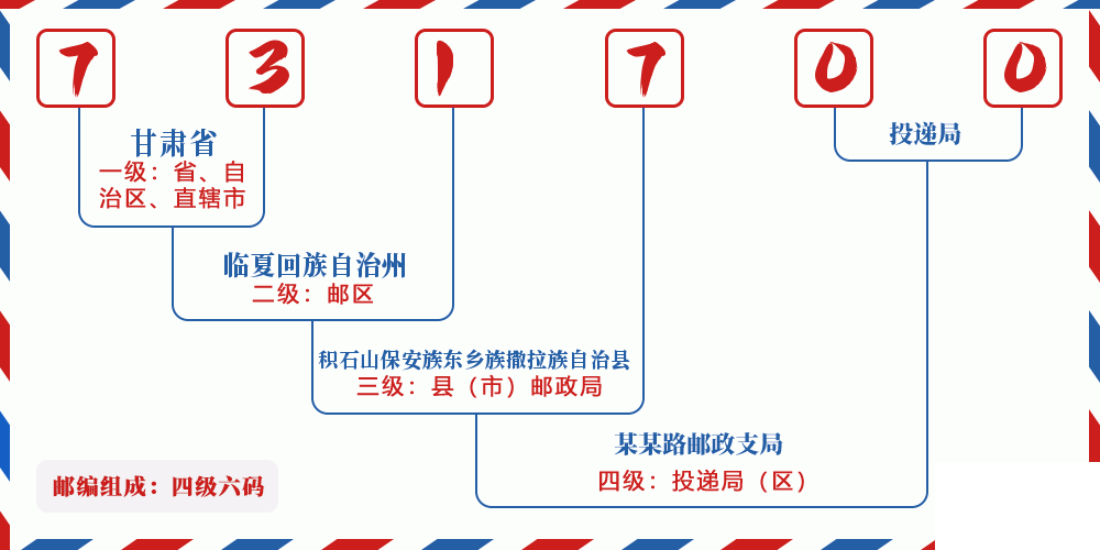 邮编731700含义