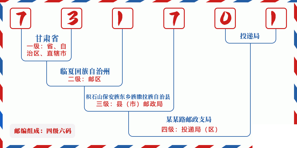 邮编731701含义