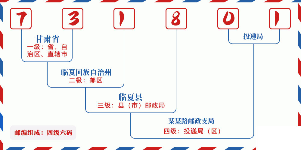 邮编731801含义