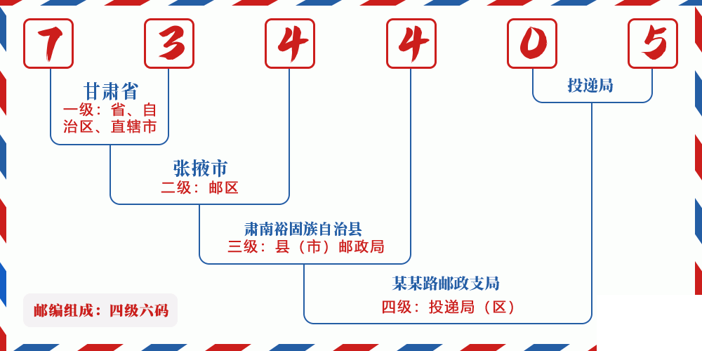 邮编734405含义