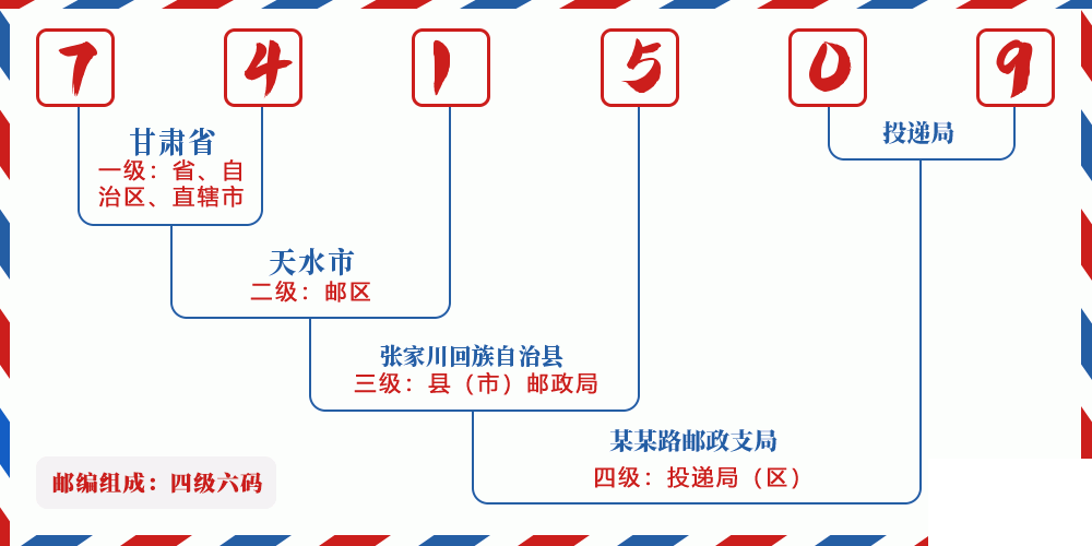 邮编741509含义