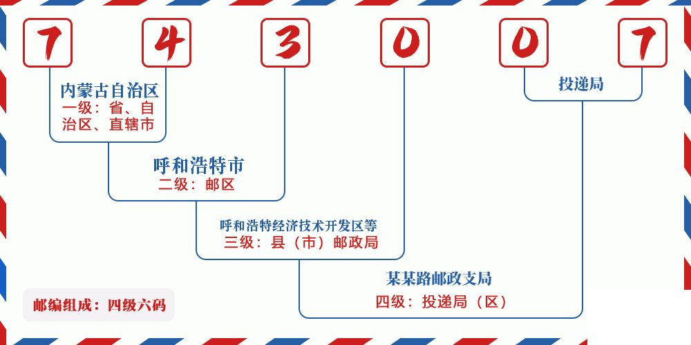 邮编743007含义