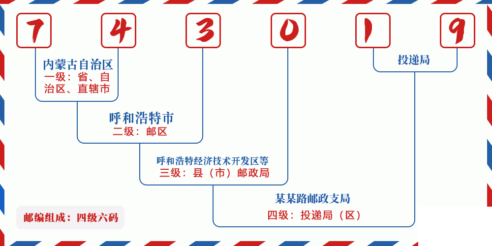 邮编743019含义